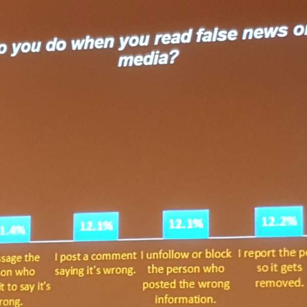 False News on Social Media Survey